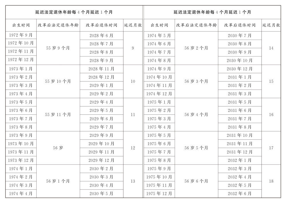 全国人民代表大会常务委员会关于实施渐进式延迟法定退休年龄的决定