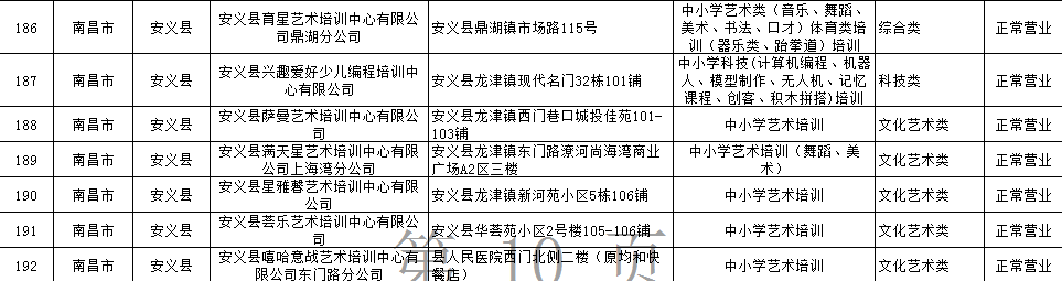 最新！南昌市校外培训机构“白名单”公布