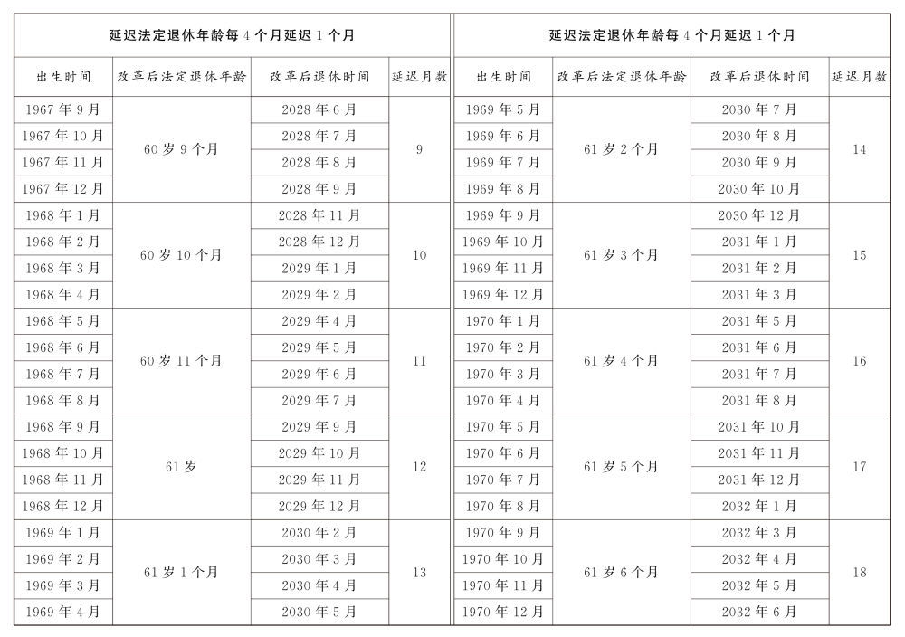 全国人大常委会关于实施渐进式延迟法定退休年龄的决定