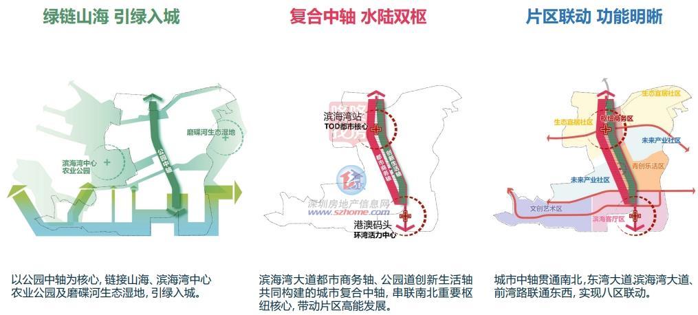 东莞又一超等计划！枢纽+地标+体育馆+船埠…滨海湾沙角东来了