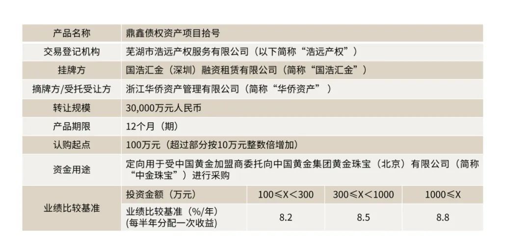 受访者提供的相关产品说明书