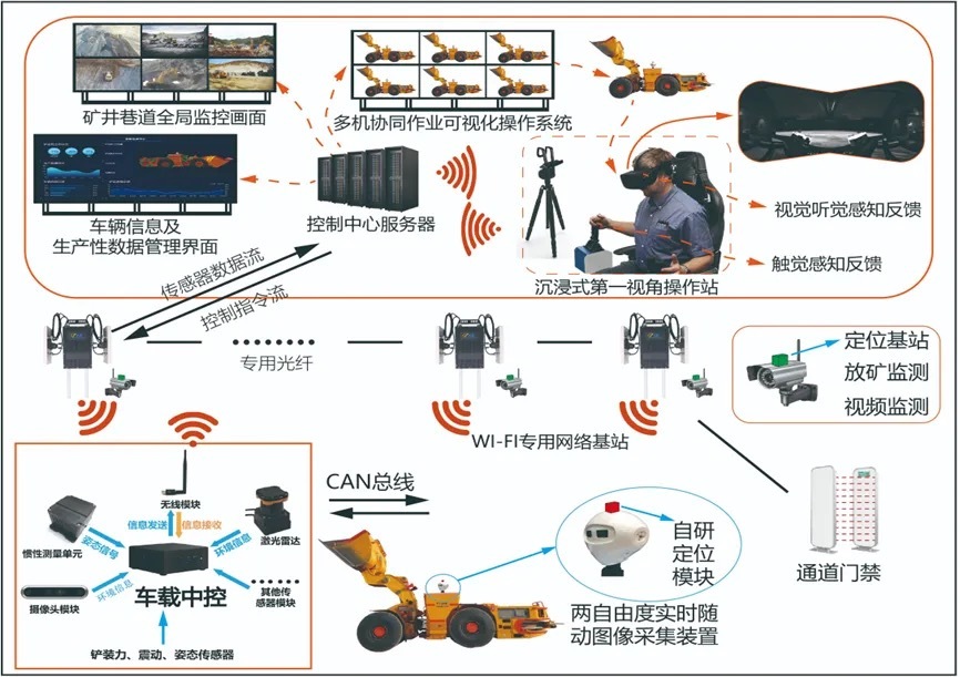 中鸿智能化矿山系统解决方案