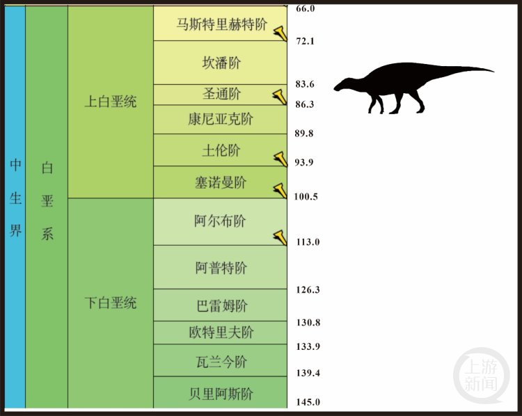 长生黔江龙生存的时代