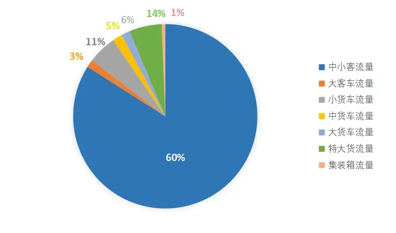 2024年中秋假期上饶普通公路出行指南来了