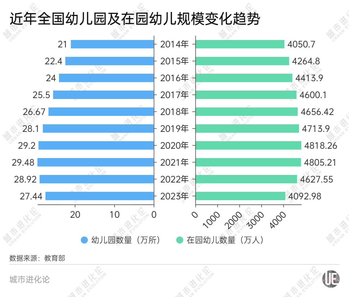 是时候正视“关停潮”了