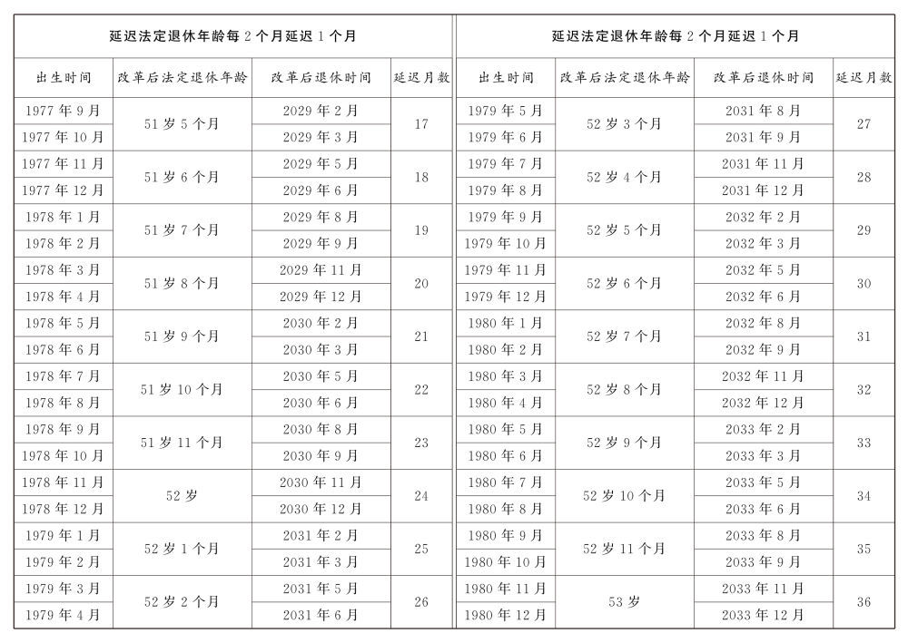 全国人民代表大会常务委员会关于实施渐进式延迟法定退休年龄的决定