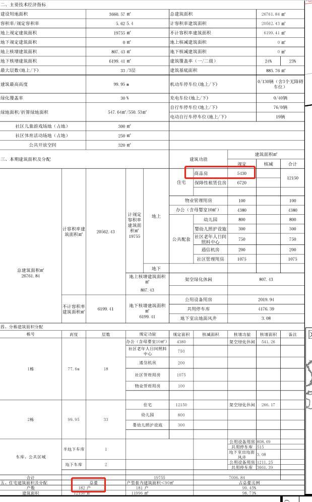 西部公路枢纽物流园、盐田旧改...深圳多个项目最新计划！