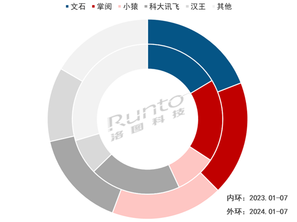 中国电子纸平板TOP5出炉：科大讯飞进前四