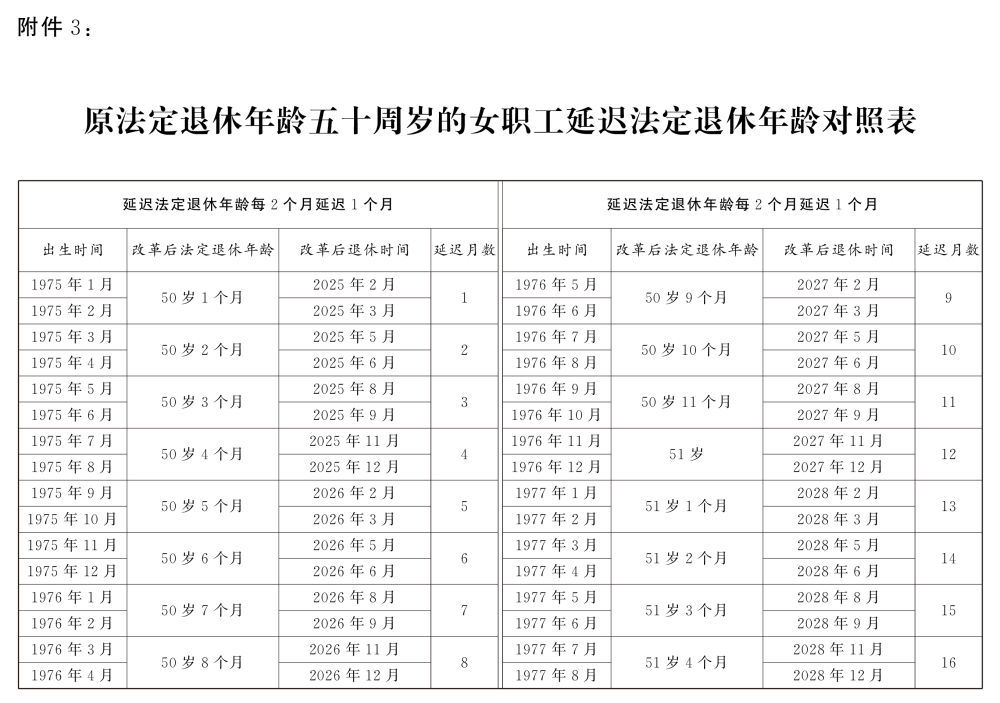 全国人民代表大会常务委员会关于实施渐进式延迟法定退休年龄的决定