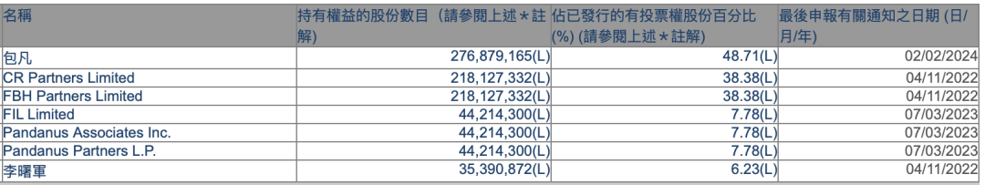 来源：港交所