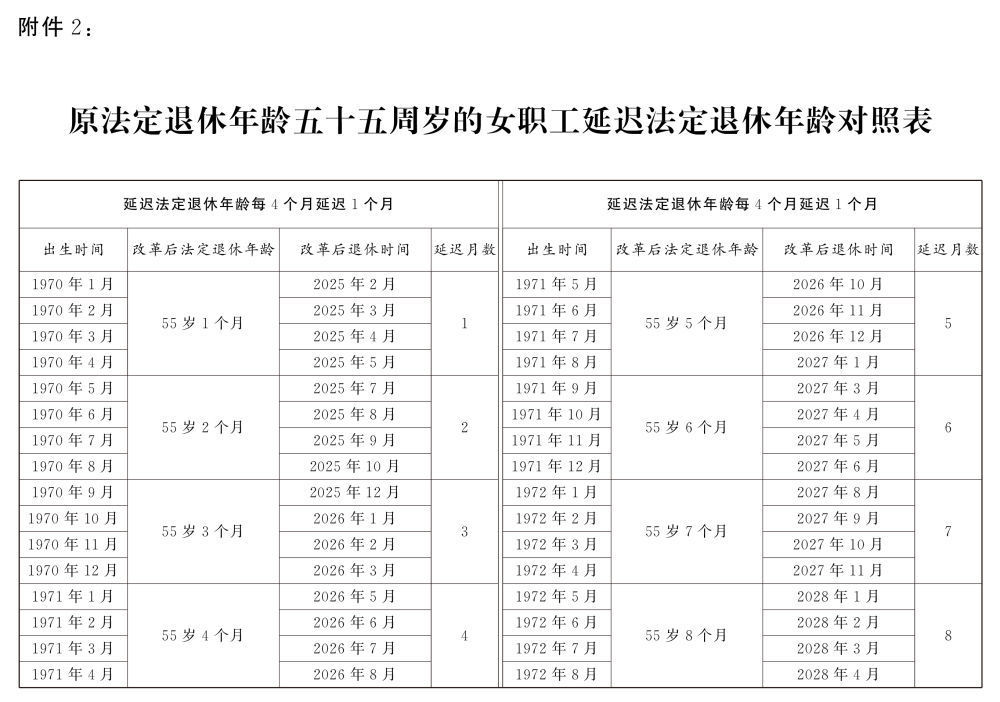 延迟法定退休年龄时间对照表公布