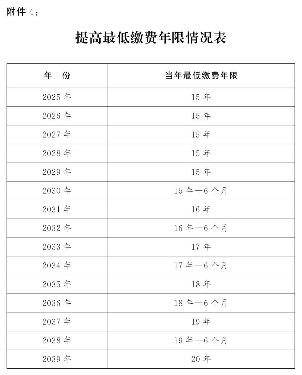 延迟法定退休年龄时间对照表公布