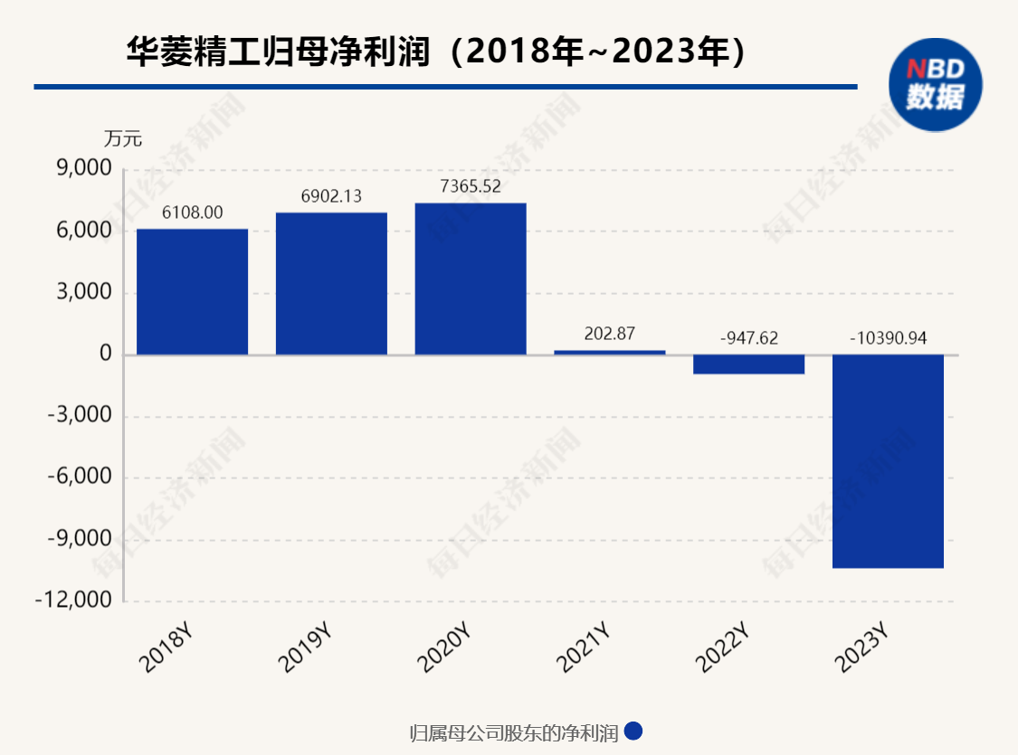 重返董事会后，究竟是聚焦主业重拾旧山河，还是向新方向转型，这些都是黄业华需要思考的。