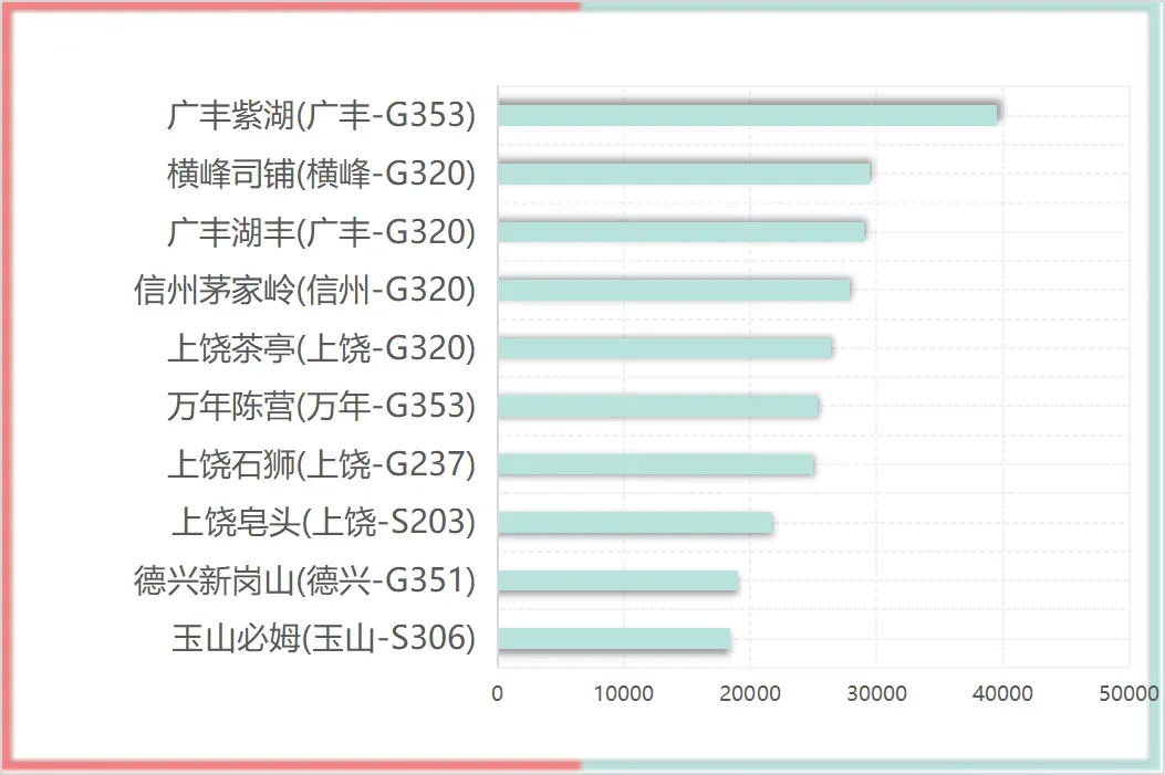 2024年中秋假期上饶普通公路出行指南来了