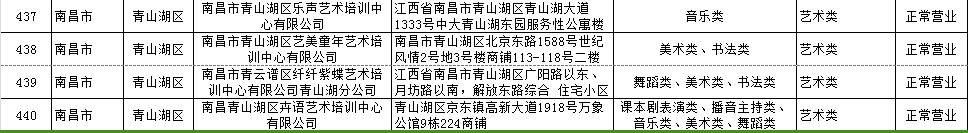最新！南昌市校外培训机构“白名单”公布