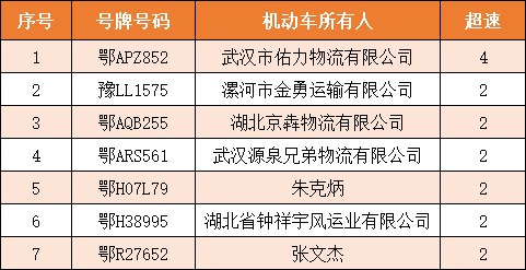 曝光！湖北一地又一批违法名单公布