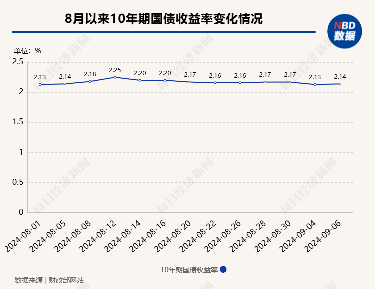 9月初银行理财存续规模跌破30万亿元