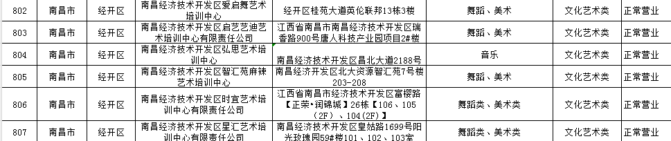 最新！南昌市校外培训机构“白名单”公布