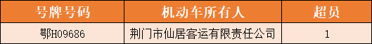 曝光！湖北一地又一批违法名单公布