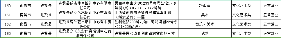 最新！南昌市校外培训机构“白名单”公布