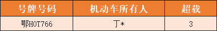 曝光！湖北一地又一批违法名单公布