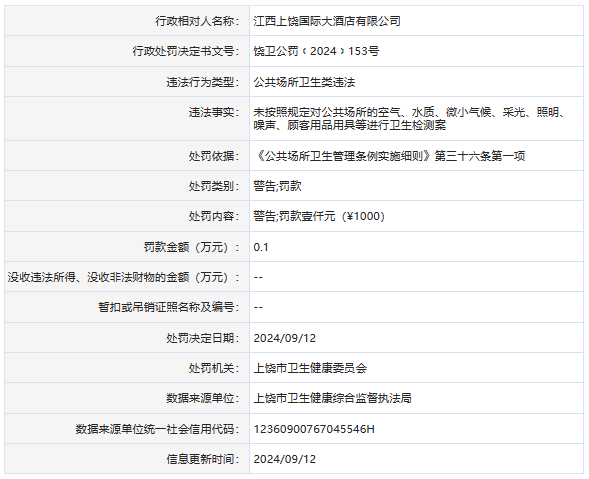 上饶国际大酒店有限公司因未按要求进行卫生检测被警告并罚款