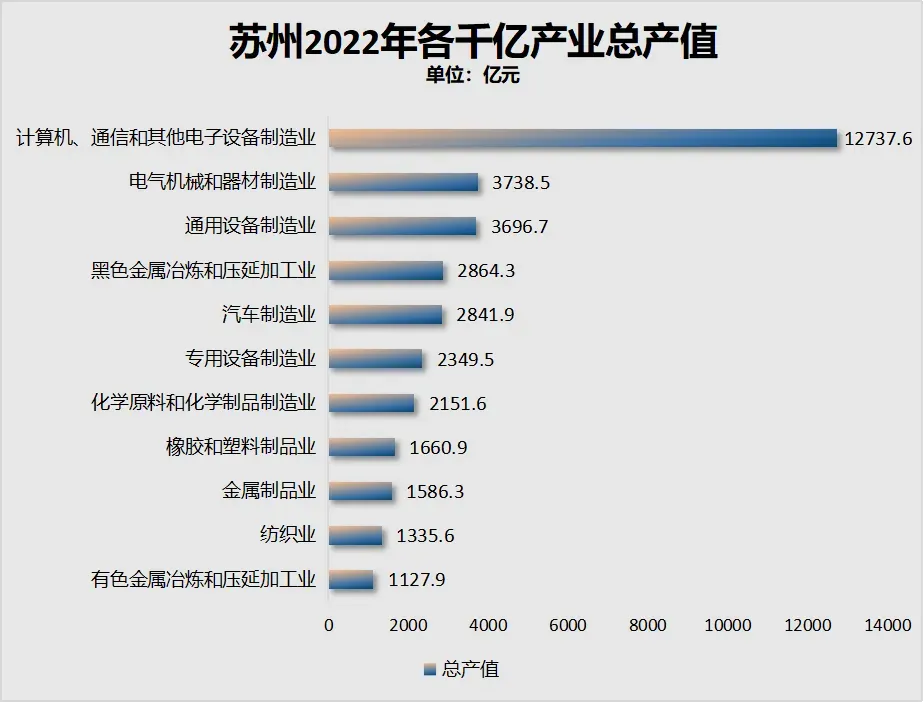 2024年大庆人口流失_2023年东北三省GDP10强城市预测:大连第1,长春第3,大庆负增长