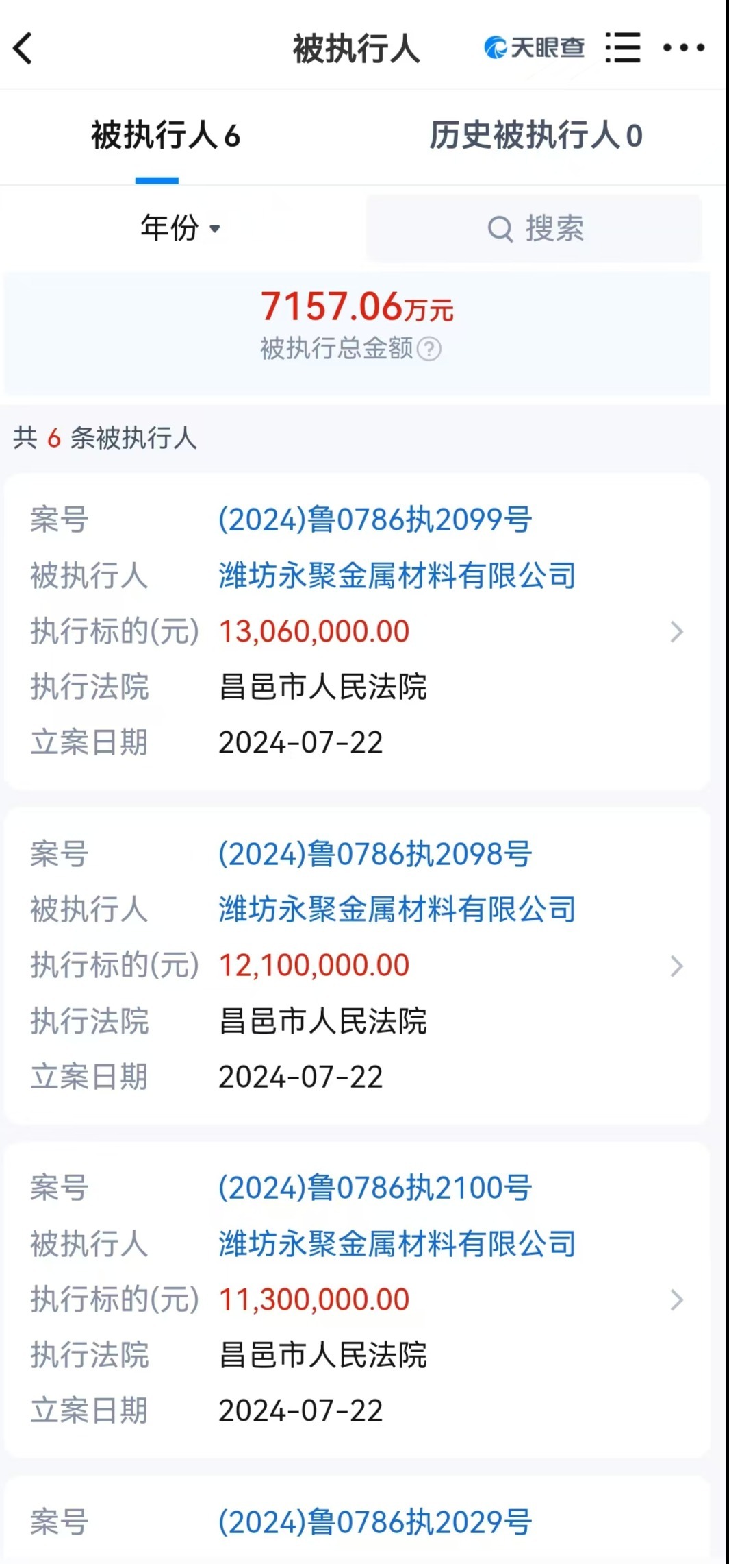 山东临朐农商行第四大股东潍坊永聚持有的3553.42万股股权遭司法拍卖