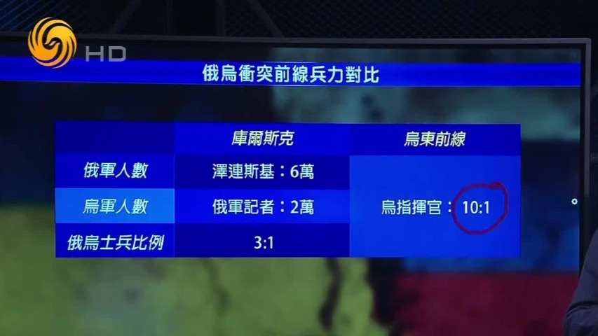 俄乌前线兵力对比如何？双方针对性预备作战武器