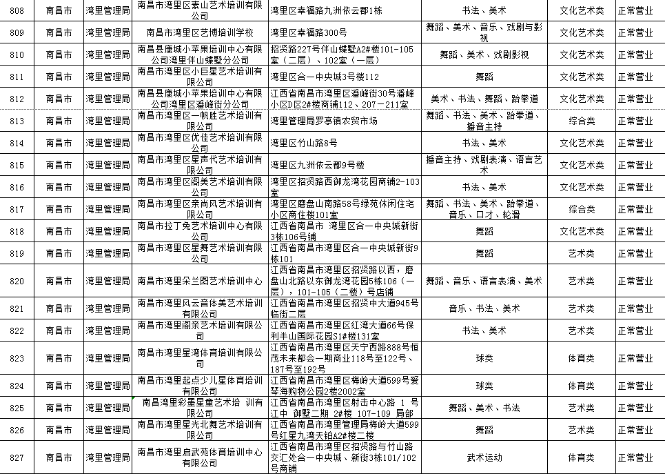 最新！南昌市校外培训机构“白名单”公布