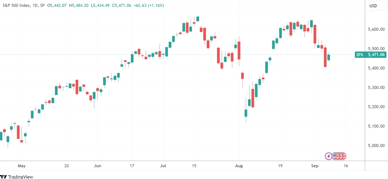 暂时忘却惨痛大跌痛楚，美股集体涨超1%，热门中概股涨跌不一_凤凰网