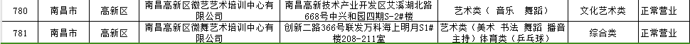 最新！南昌市校外培训机构“白名单”公布