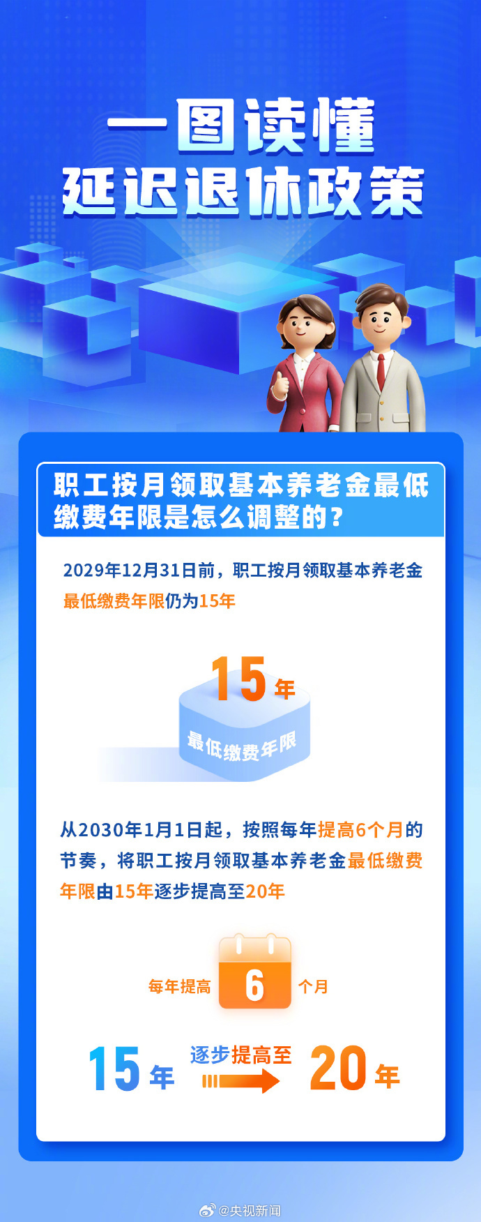 基本养老金最低缴费年限逐步提高至20年