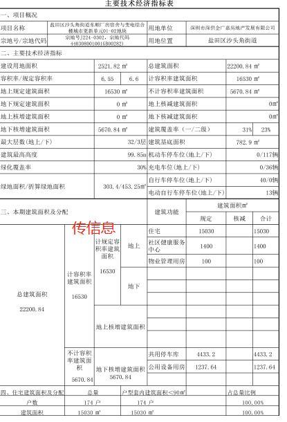 西部公路枢纽物流园、盐田旧改...深圳多个项目最新计划！