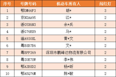 曝光！湖北一地又一批违法名单公布