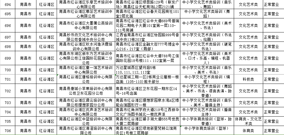 最新！南昌市校外培训机构“白名单”公布