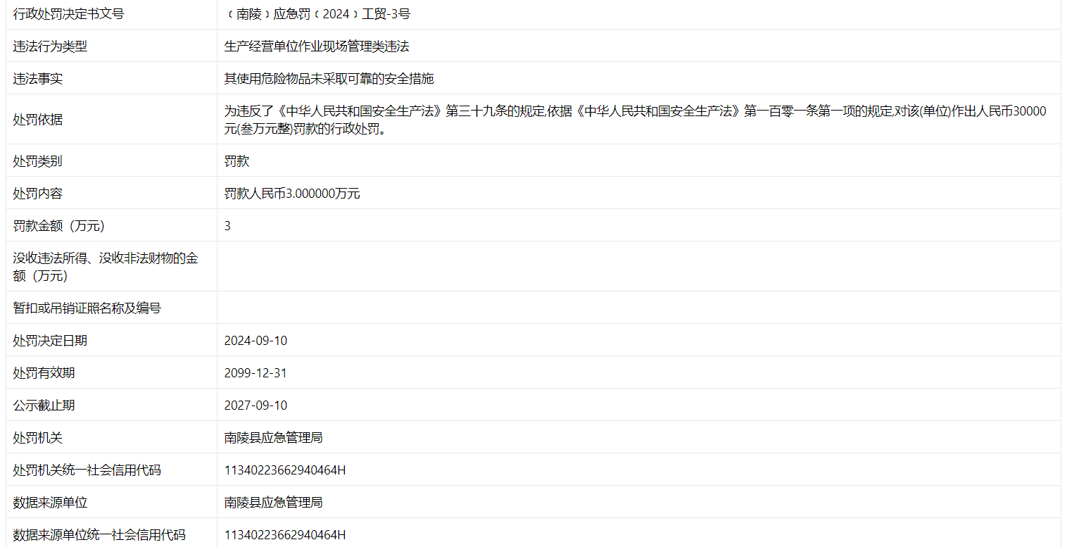 安徽志方矿产品被罚 使用危险物品未采取可靠的安全措施