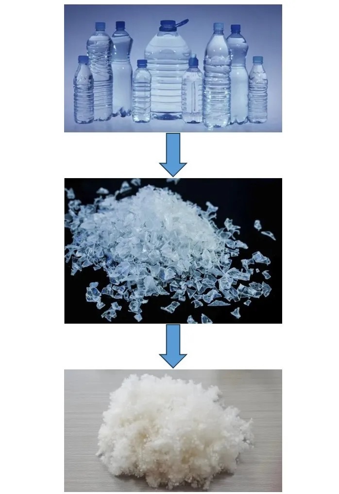 废旧塑料变云绒产品流程图