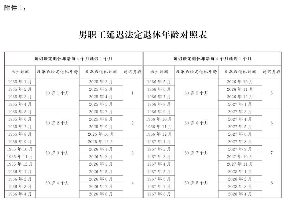 延迟法定退休年龄时间对照表公布