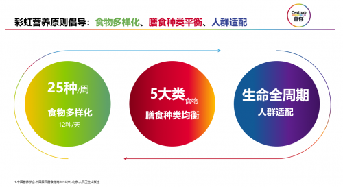 膳食均衡成白領外賣健康新信仰？《2024白領外賣餐食健康洞察》發佈