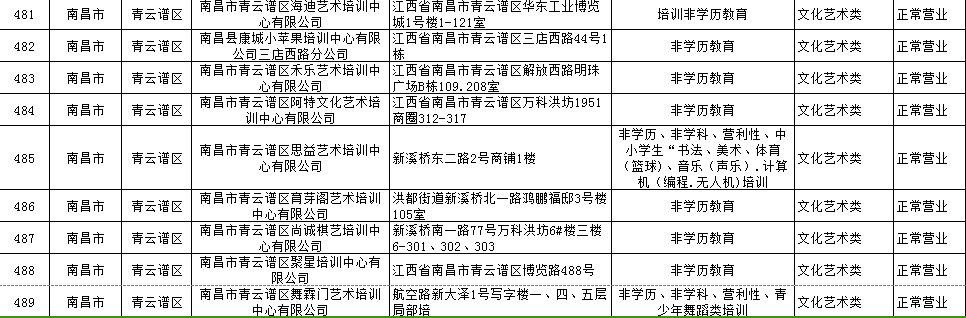 最新！南昌市校外培训机构“白名单”公布