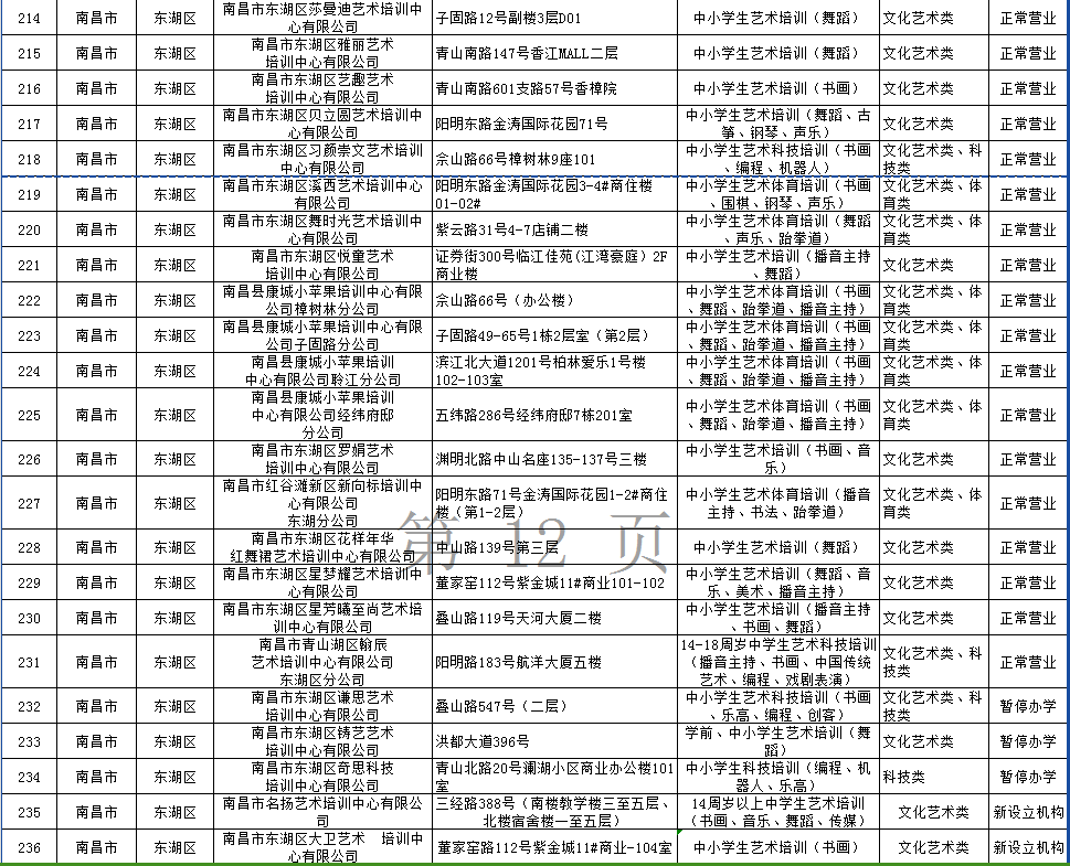 最新！南昌市校外培训机构“白名单”公布