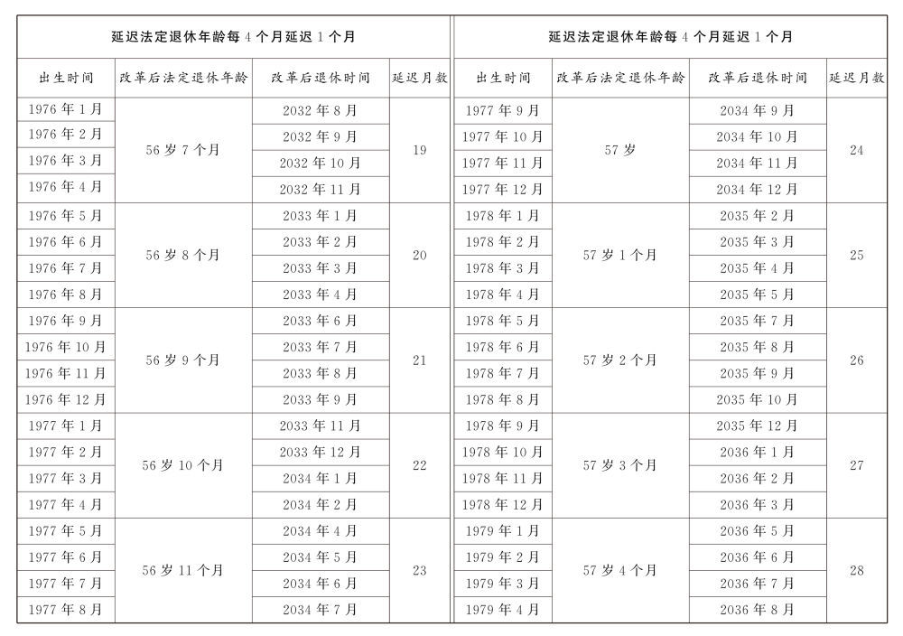 全国人民代表大会常务委员会关于实施渐进式延迟法定退休年龄的决定