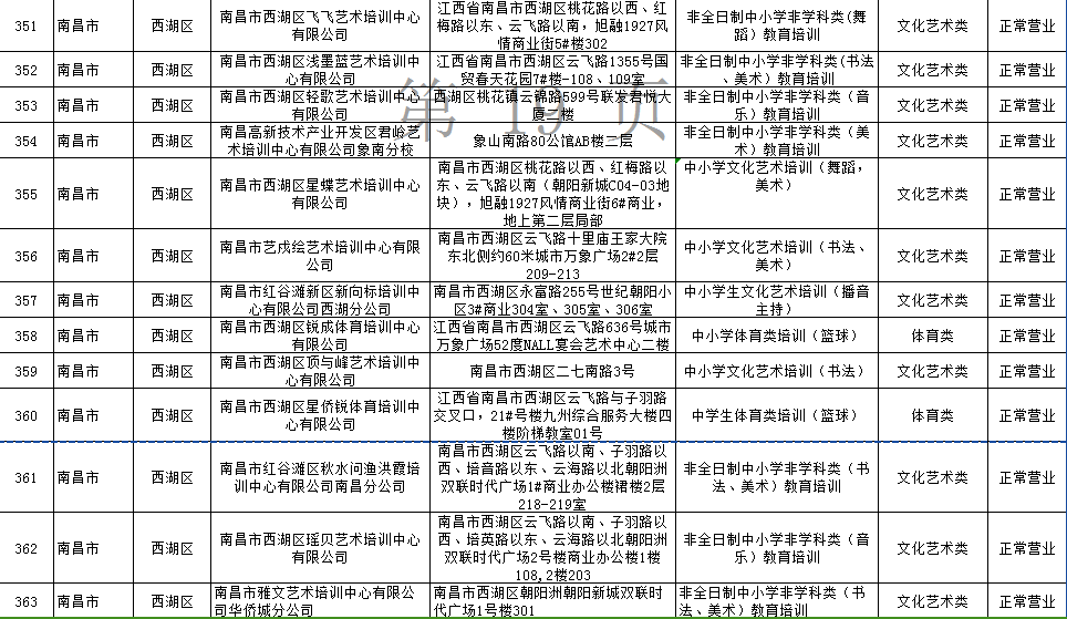 最新！南昌市校外培训机构“白名单”公布