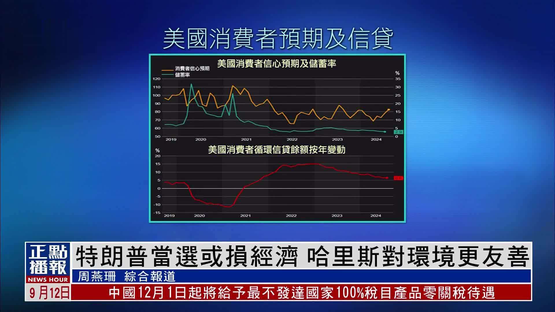 财经热点｜特朗普当选或损经济 哈里斯对环境更友善