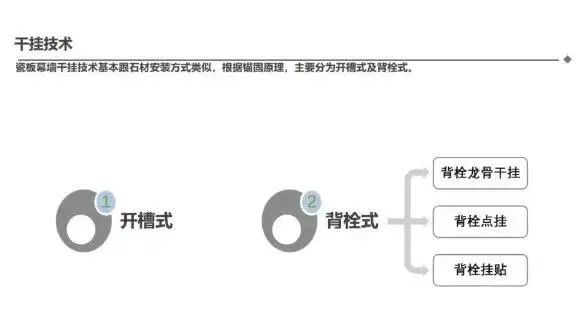 以上为金素岩董事长文彬的课件PPT局部内容