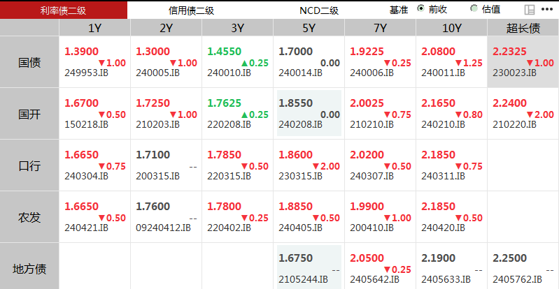 国债期货再创新高