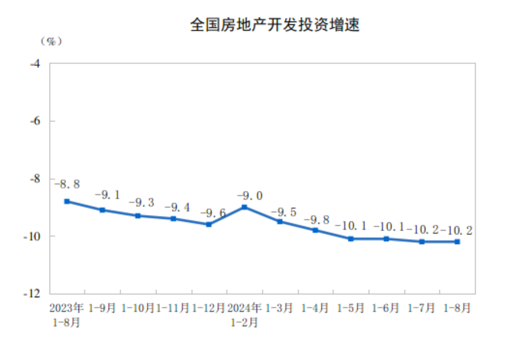 杏彩体育官网1-8月全国房地产新建商品房销售面积60602万