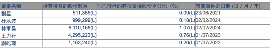 来源：港交所