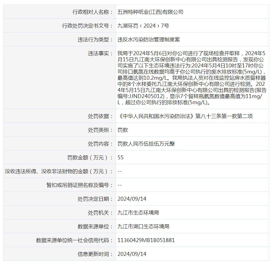 排污不达标 五洲特种纸业(江西)有限公司被罚55万元